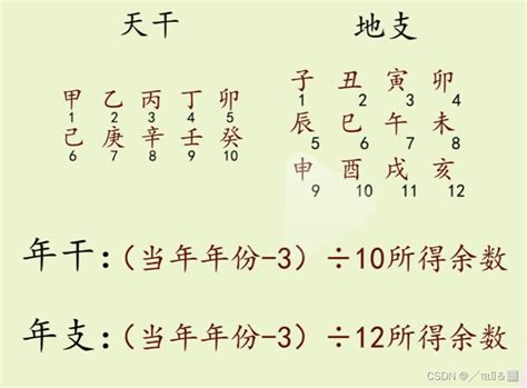 八字 天干|生辰八字查询